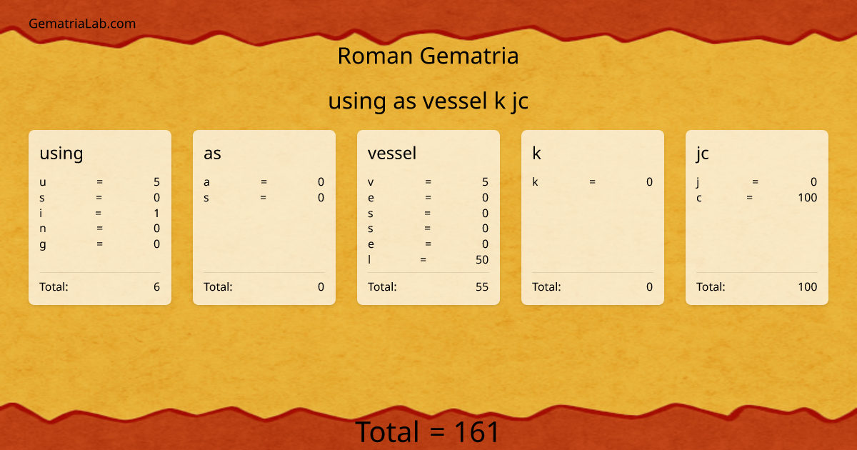 using as vessel k jc in roman Gematria